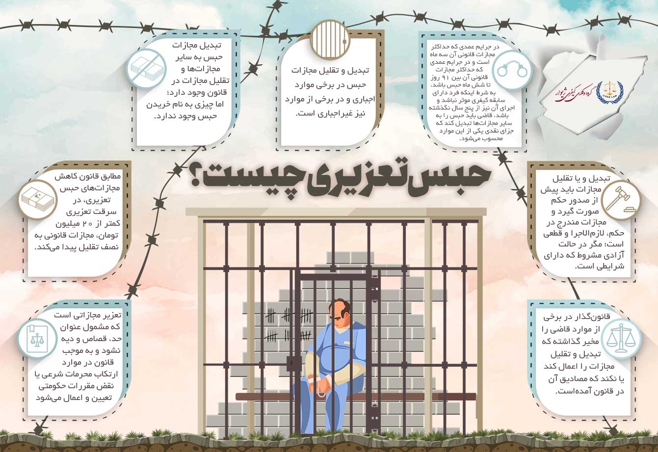 اینفوگرافیک حبس تعزیری چیست اینفوگرافیک حبس تعزیری چیست