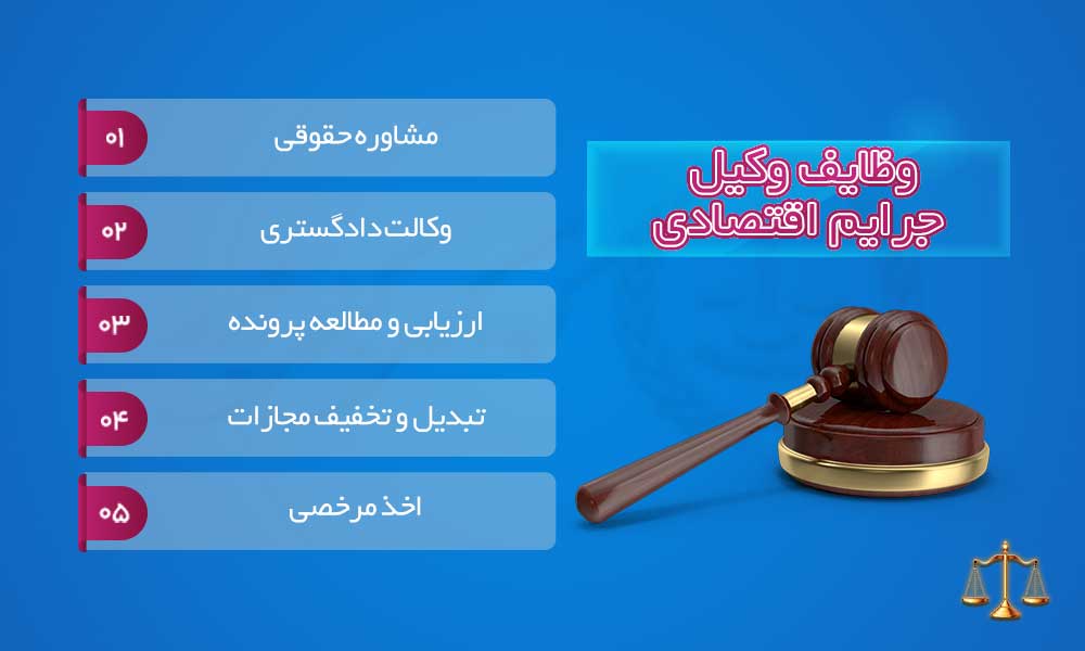 اینفوگرافیک-وکیل-جرایم-اقتصادی اینفوگرافیک وکیل جرایم اقتصادی